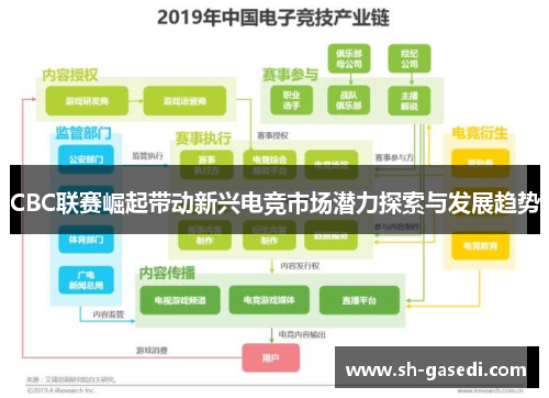 CBC联赛崛起带动新兴电竞市场潜力探索与发展趋势
