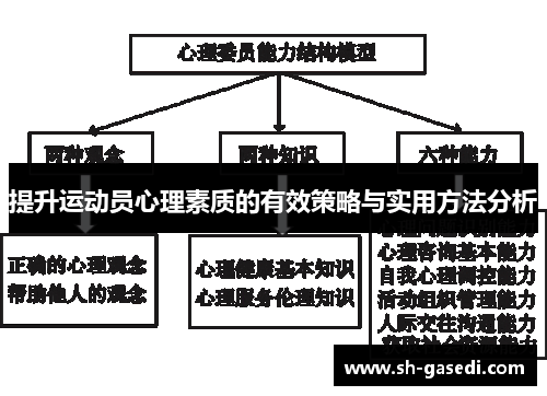 提升运动员心理素质的有效策略与实用方法分析