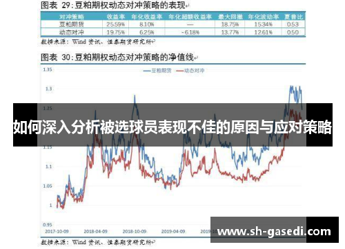 如何深入分析被选球员表现不佳的原因与应对策略