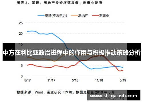 中方在利比亚政治进程中的作用与积极推动策略分析