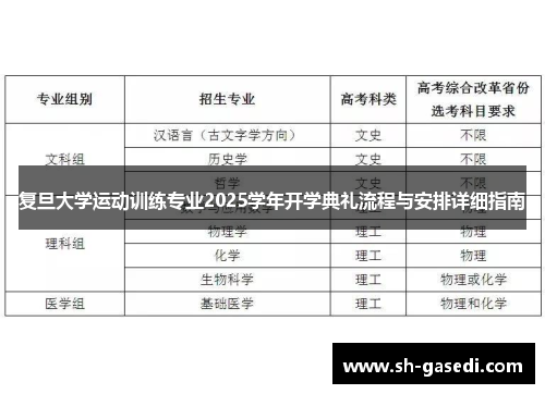 复旦大学运动训练专业2025学年开学典礼流程与安排详细指南