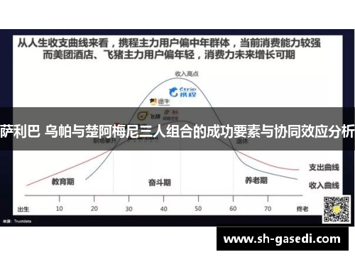 萨利巴 乌帕与楚阿梅尼三人组合的成功要素与协同效应分析 萨利巴 乌帕与楚阿梅尼三人组合的成功要素与协同效应分析