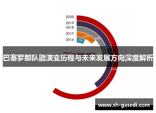 巴塞罗那队徽演变历程与未来发展方向深度解析 巴塞罗那队徽演变历程与未来发展方向深度解析