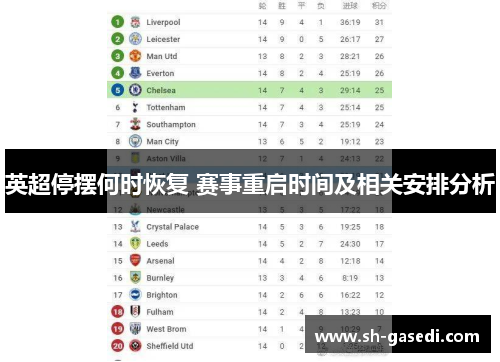 英超停摆何时恢复 赛事重启时间及相关安排分析